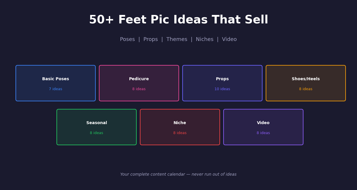 50+ feet pic ideas organized by category: basic poses, pedicure, props, shoes, seasonal, niche, video