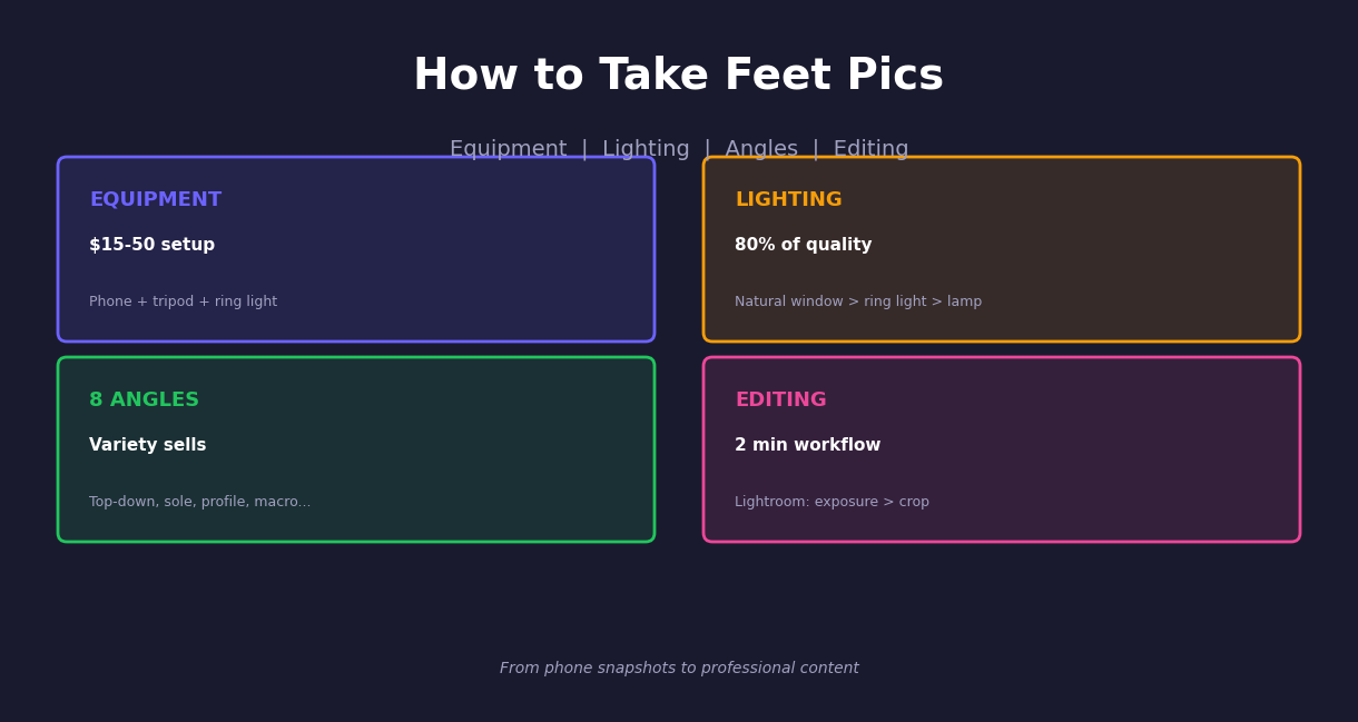 How to take feet pics guide showing 4 key areas: equipment, lighting, angles, and editing