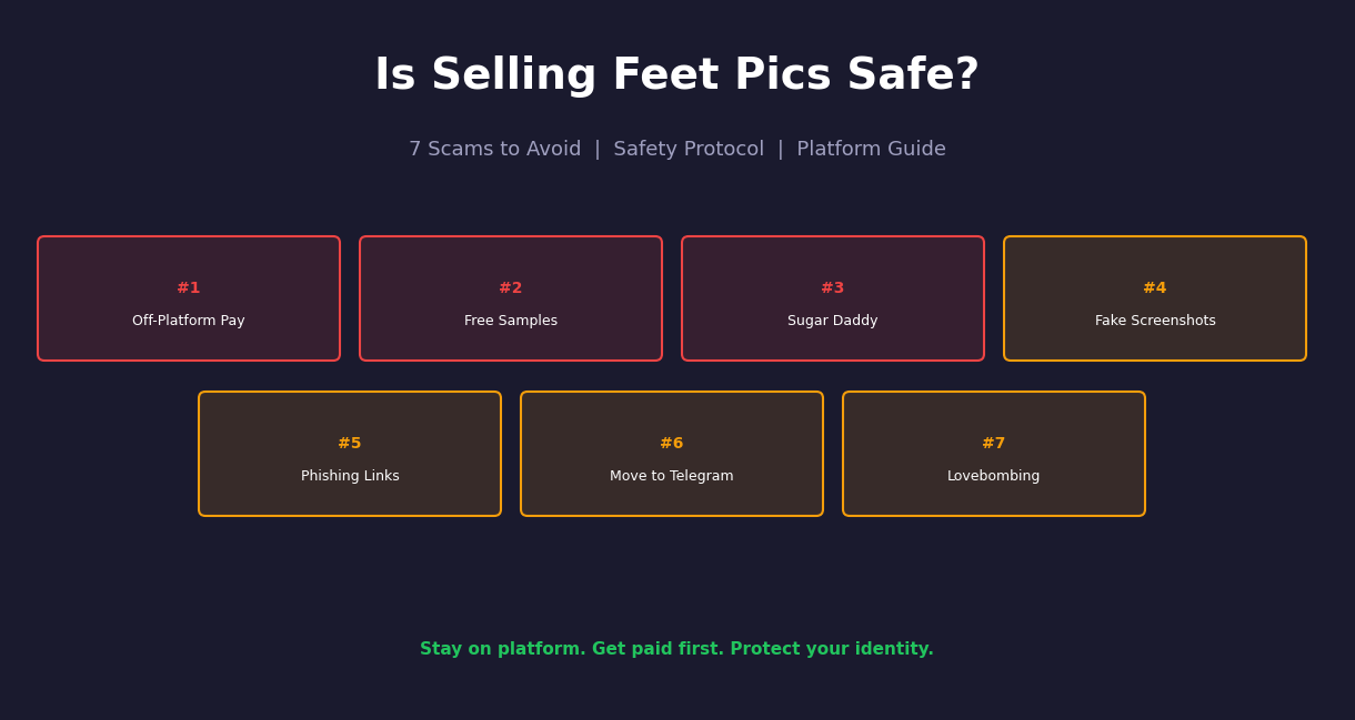 Is selling feet pics safe guide showing 7 common scams to avoid with safety protocol